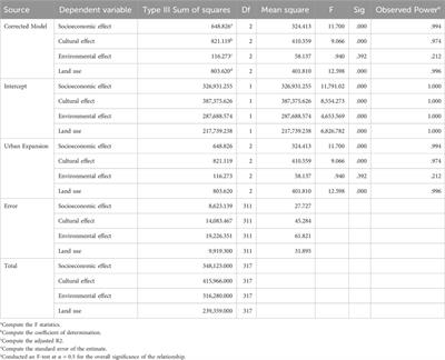 Physical and socioeconomic driving forces of land use and land cover changes: the case of Hawassa City, Ethiopia